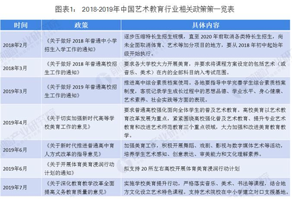梦工厂画室加盟费