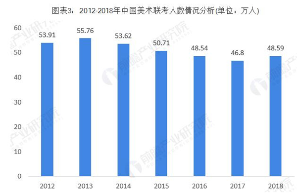 梦工厂画室加盟费