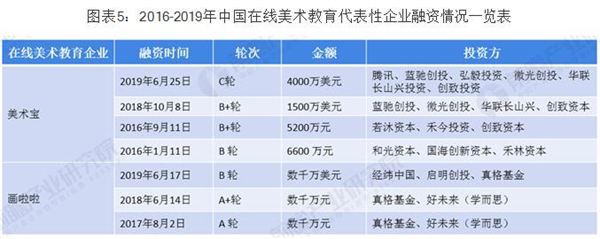 梦工厂画室加盟费