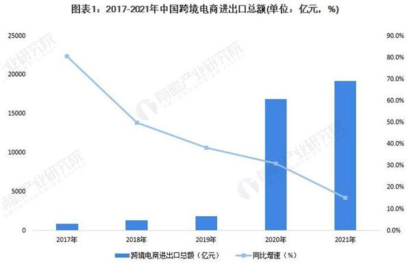 嗨菲客跨境电商