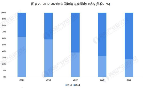 嗨菲客跨境电商