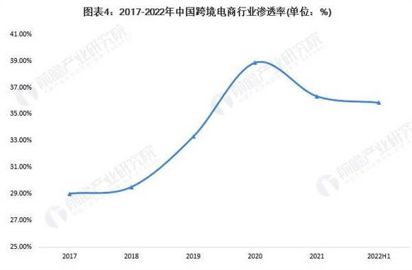 嗨菲客跨境电商