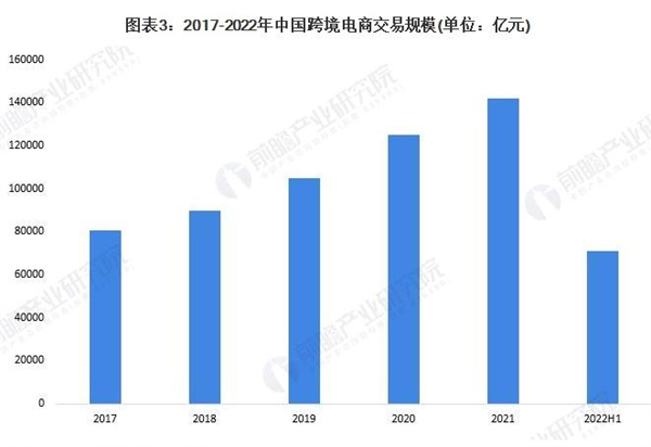 嗨菲客跨境电商