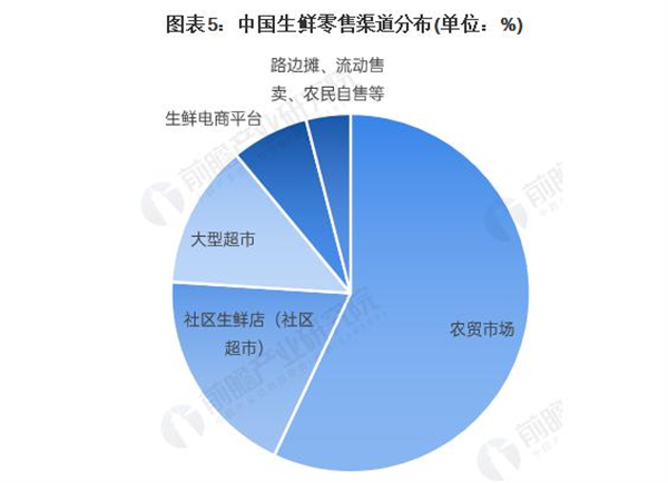 步步高超市加盟费