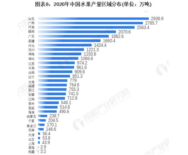 果果家