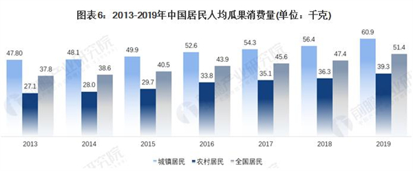 果果家加盟费