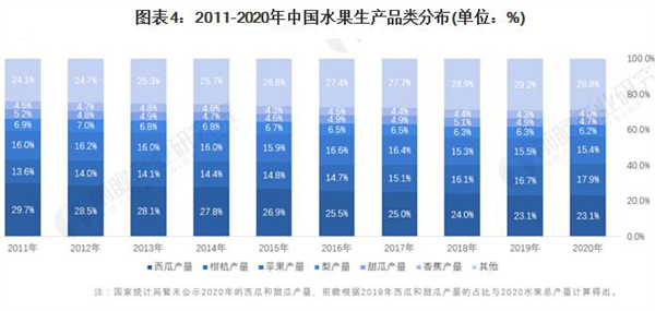 果果家加盟费