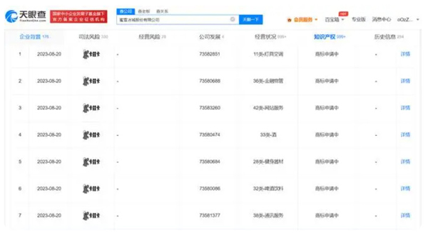 蜜雪冰城进军炸串，雪王炸货铺商标被抢注。