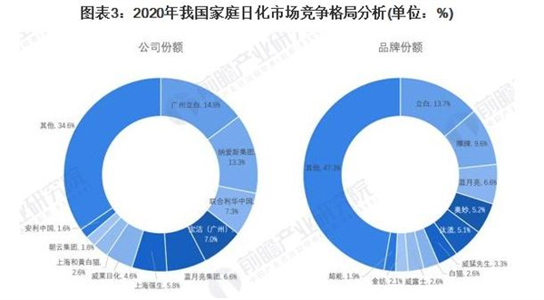 好迪洗发水加盟费