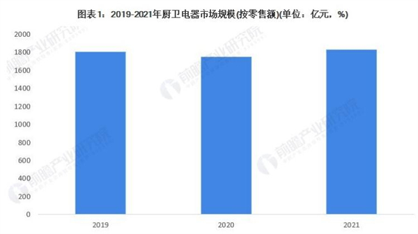 厨卫电器代理