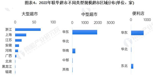 华联超市加盟费