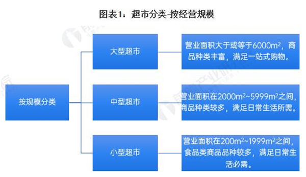 华联超市加盟费