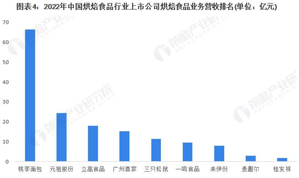 蛋糕烘焙店加盟费
