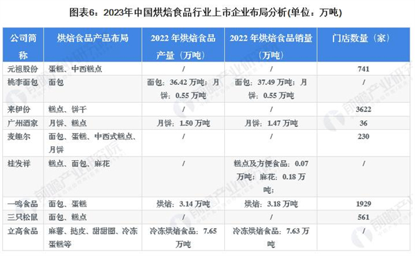 蛋糕烘焙店加盟费