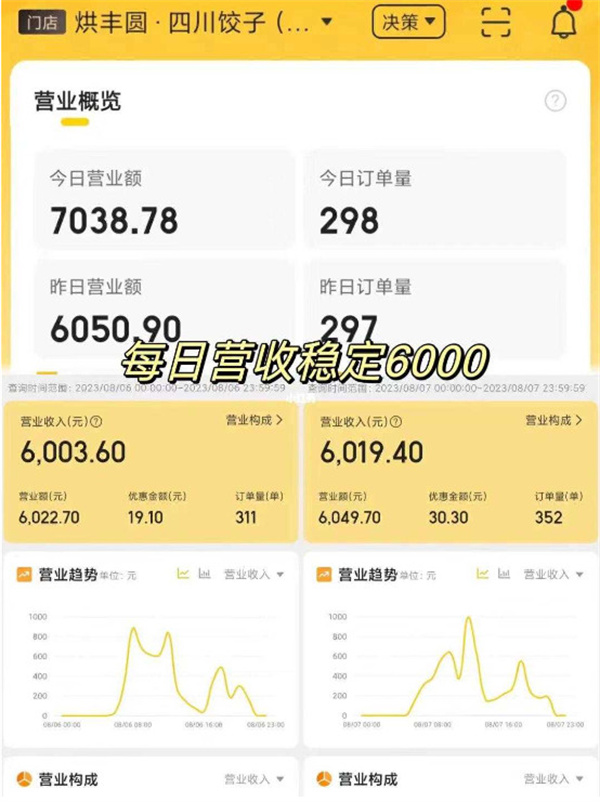 烘丰圆四川饺子|2023餐饮创业新方向