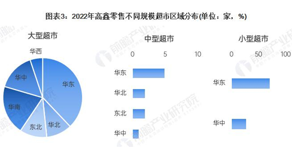 爱折扣超市