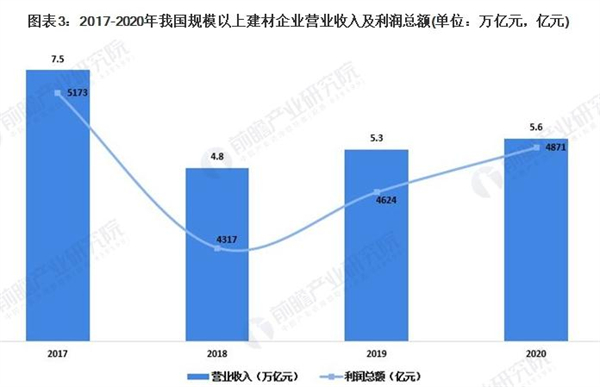 金秋竹建材加盟费