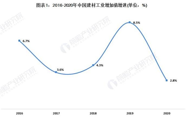 金秋竹建材加盟费