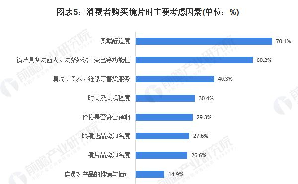 艾视伦眼镜