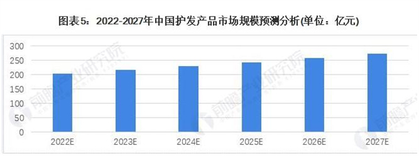 yesi悦丝加盟费