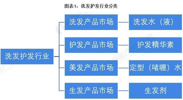 yesi悦丝加盟费