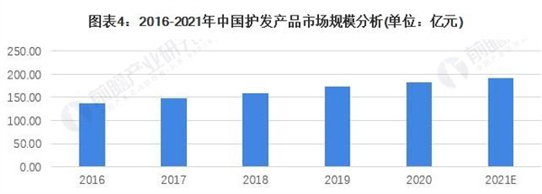 yesi悦丝加盟费