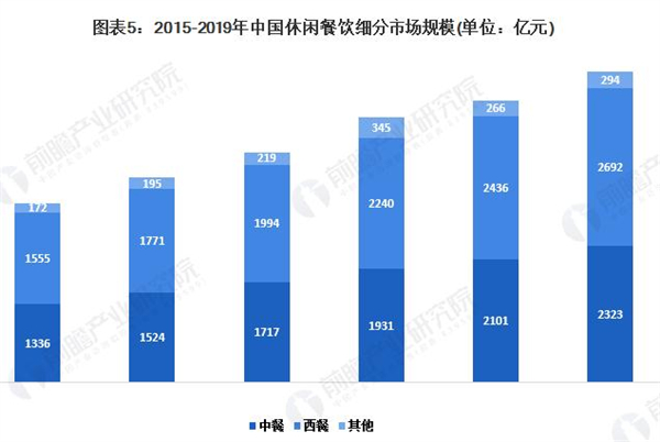 皇家大厨水晶锅料理加盟费