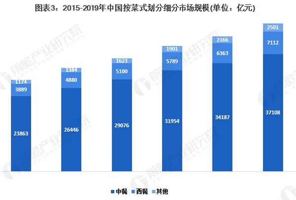 皇家大厨水晶锅料理加盟费