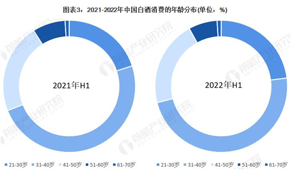 金榜题名酒业加盟费