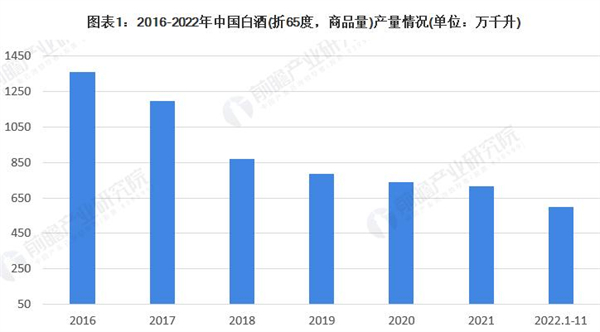 金榜题名酒业加盟费