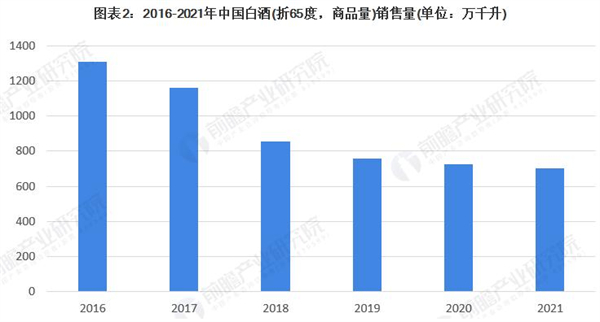 金榜题名酒业加盟费