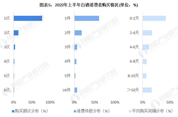 金榜题名酒业加盟费