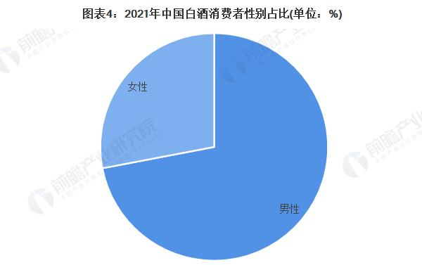 金榜题名酒业加盟费