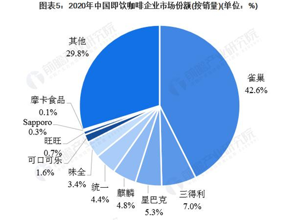 海岩咖啡加盟费