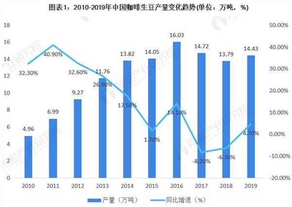 海岩咖啡加盟费