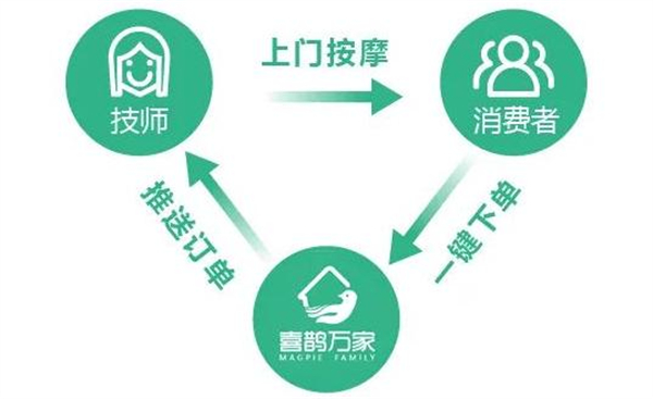 喜鹊万家理疗