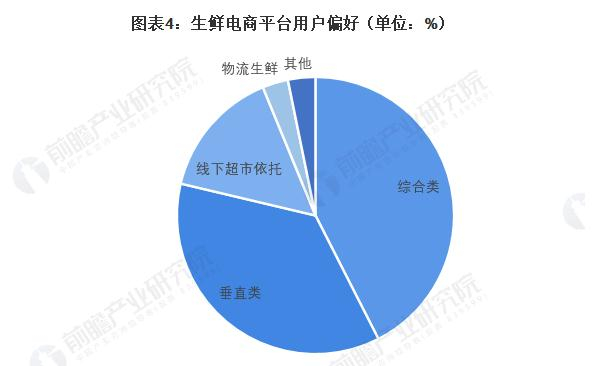 霸王送菜