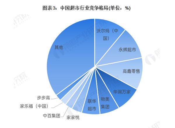 金丝利零售