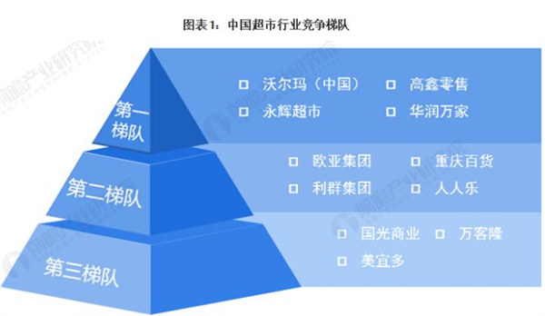 金丝利零售