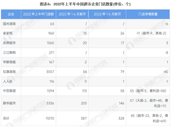 金丝利零售