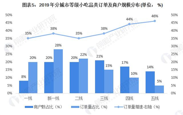 正谈炸鸡