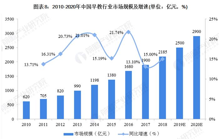 家庭式早教托儿所加盟费