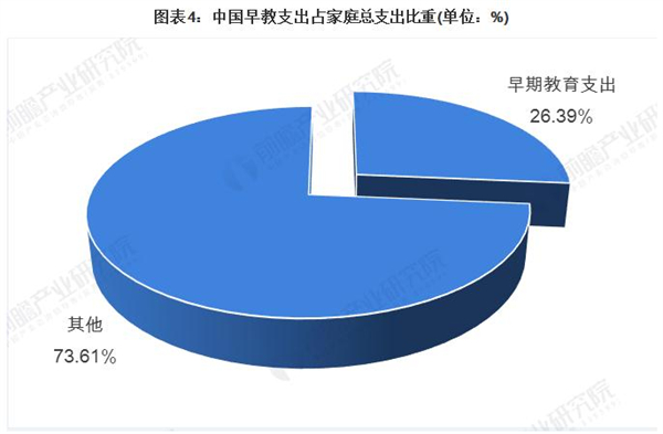 家庭式早教托儿所加盟费