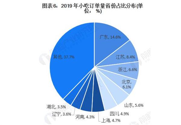 正谈炸鸡