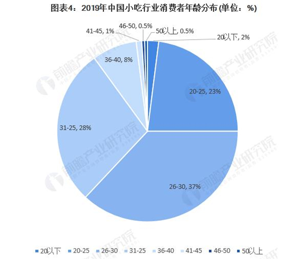 正谈炸鸡