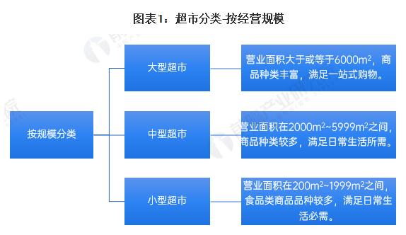 新宜佳超市