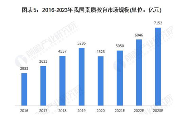 乐器培训加盟费