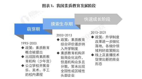 乐器培训加盟费