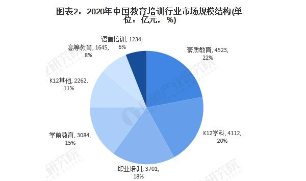 乐器培训加盟费