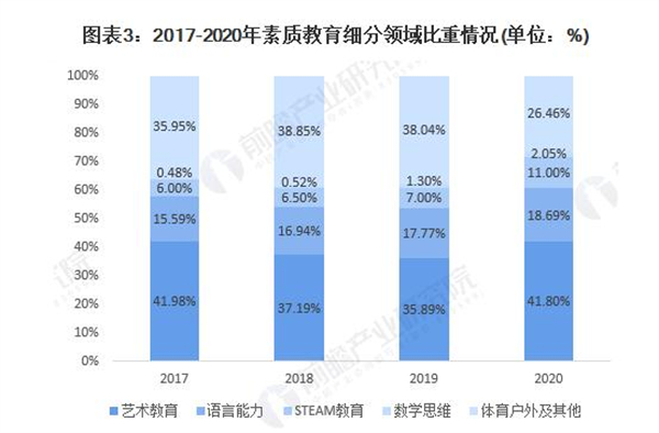 乐器培训加盟费